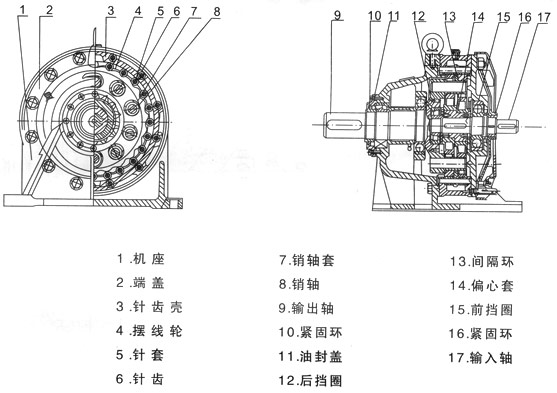 B、X系列擺線針輪減速機